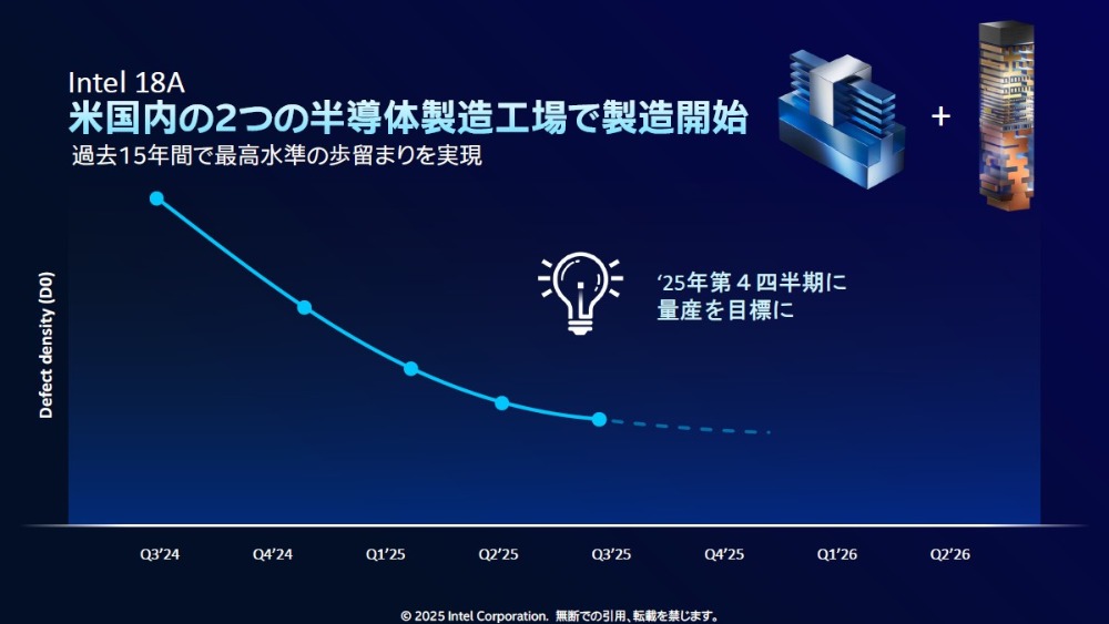 最高水準の歩留まりを実現