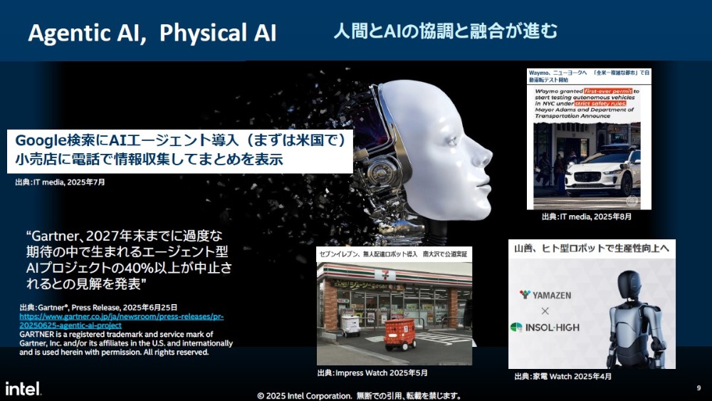 AI事業について