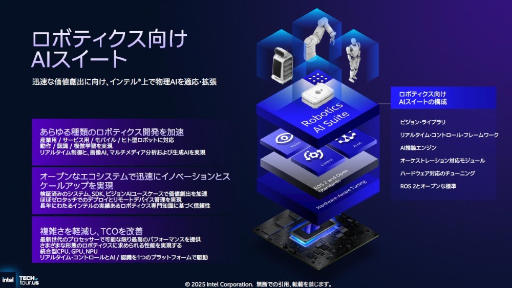 ロボティックス向けのAIスイートについて
