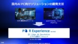 AI PC向けソリューションの開発支援