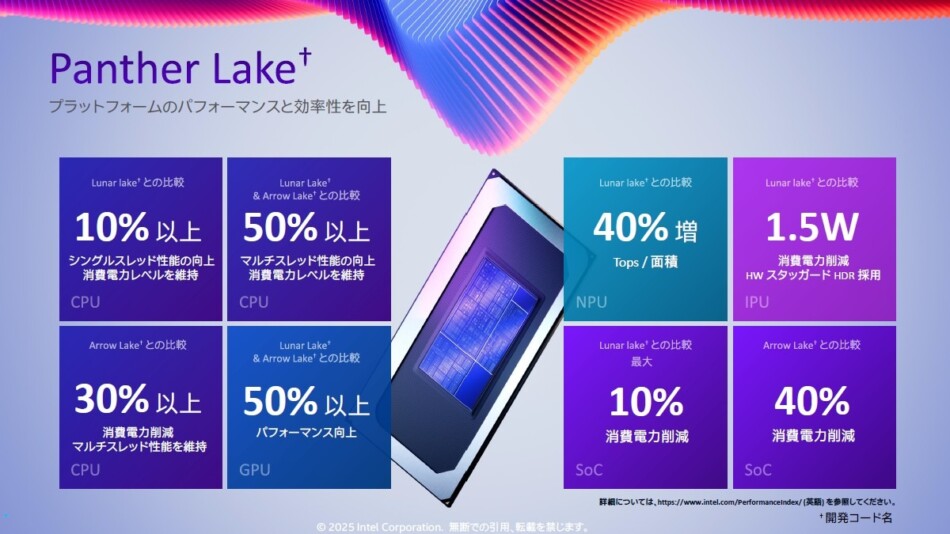 インテル、新CPUの目論見を語る