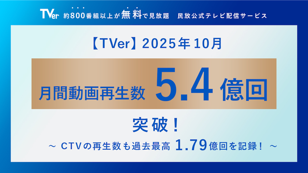 TVer、月間5.4億再生を記録