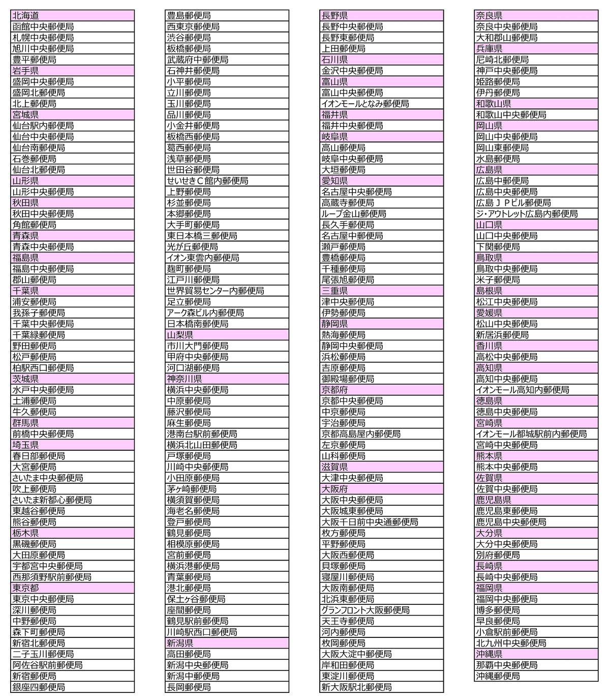『ちいかわ』の年賀はがきセットが発売の画像