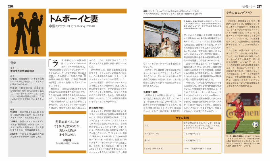 重要トピックを網羅『発売LGBTQ+の歴史』