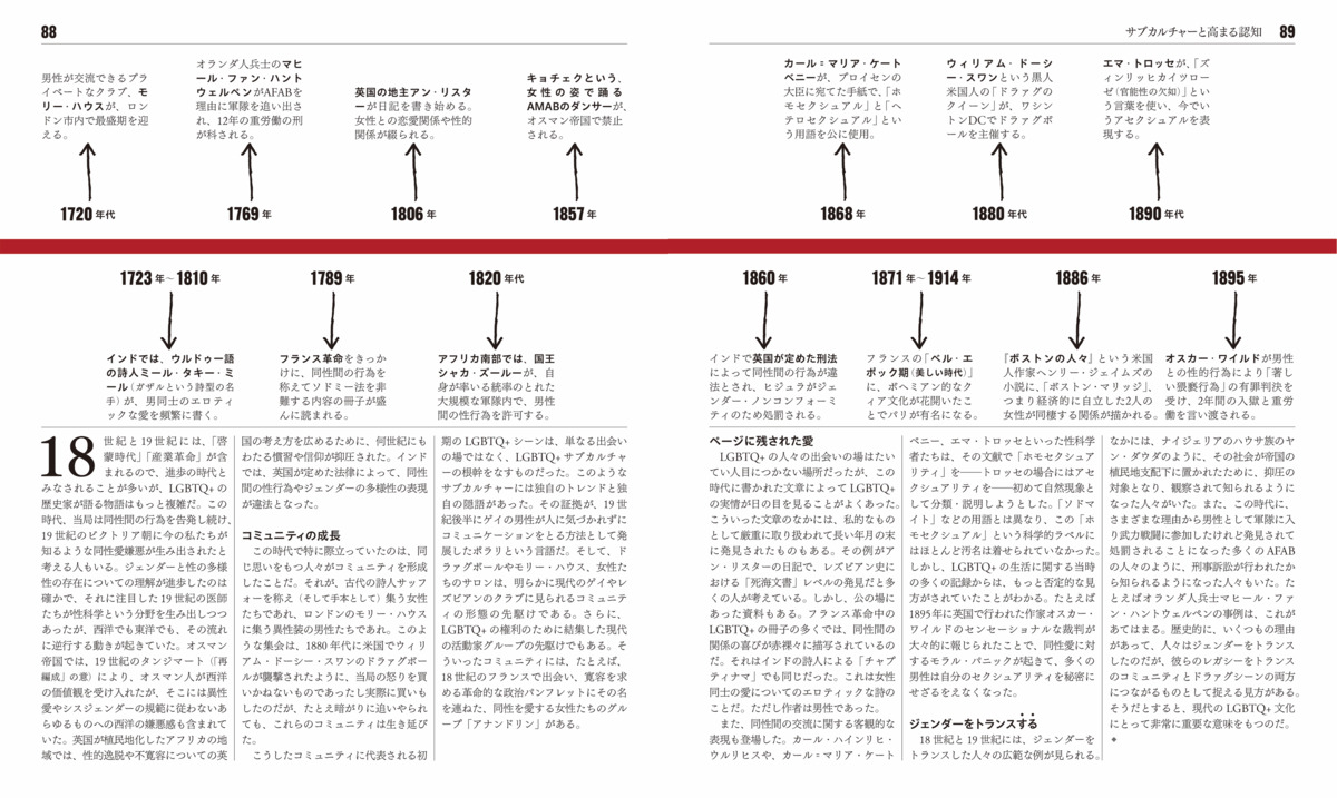 重要トピックを網羅『発売LGBTQ+の歴史』の画像