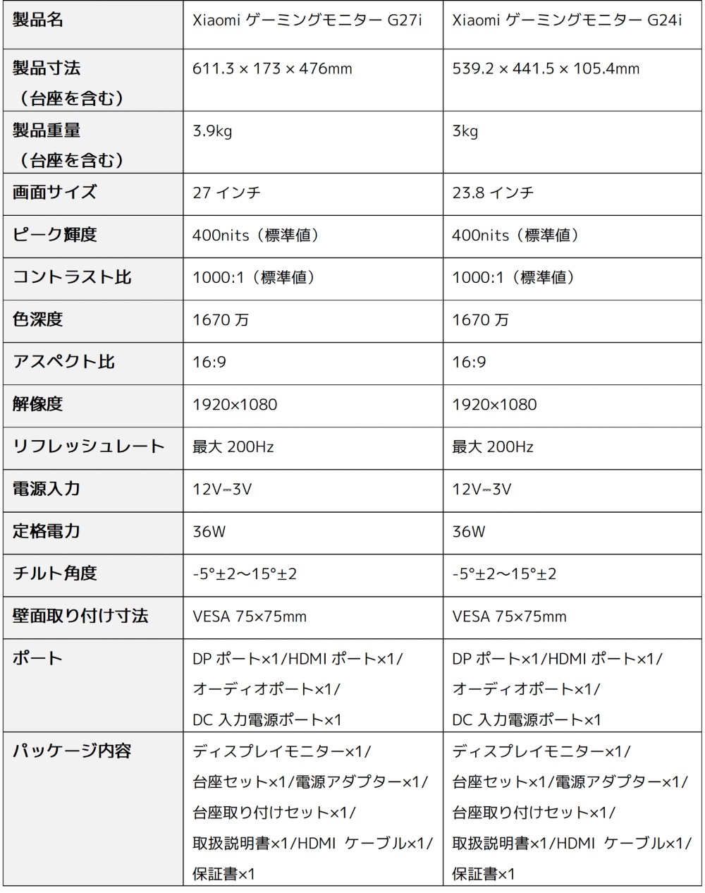 『Xiaomi ゲーミングモニター G27i』『Xiaomi ゲーミングモニター G24i』　スペック表