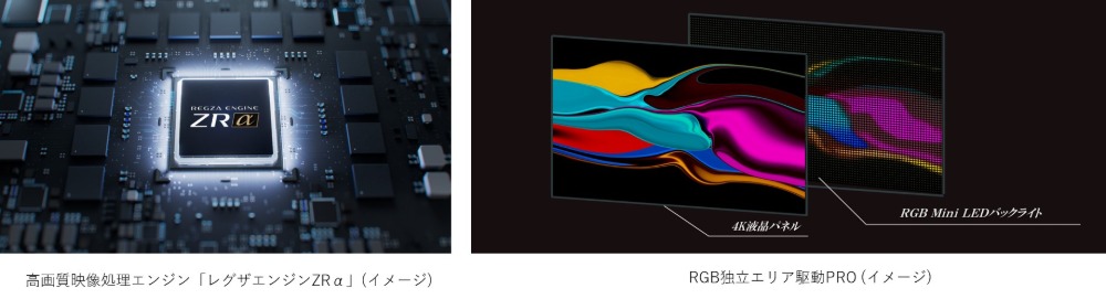 レグザエンジンZRα　RGB独立エリア駆動PRO　イメージ