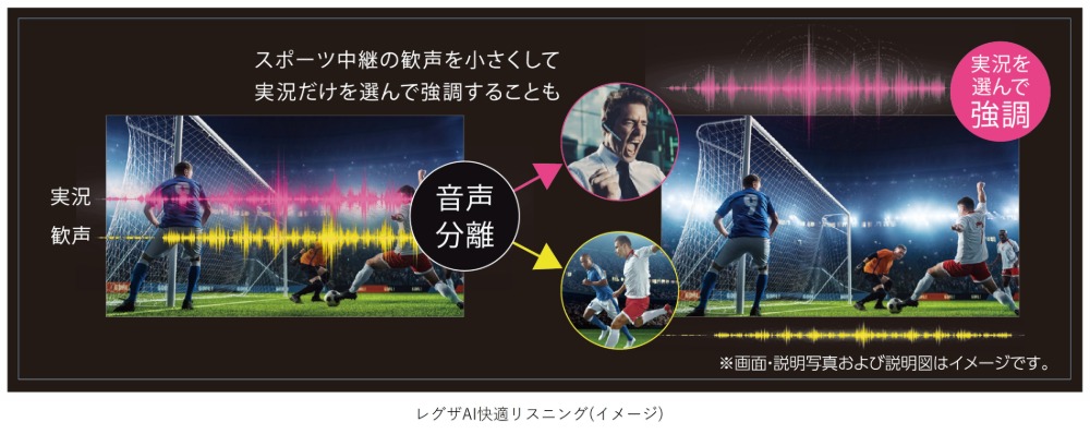 レグザAI快適リスニング　イメージ