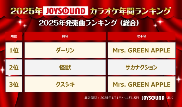 JOYSOUND、カラオケ年間ランキング発表