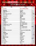 『2025年JOYSOUNDカラオケ年間ランキング』カラオケ総合ランキング