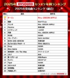 『2025年JOYSOUNDカラオケ年間ランキング』2025年発売曲ランキング（総合）