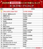 『2025年JOYSOUNDカラオケ年間ランキング』ガールズグループ ランキング