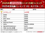 『2025年JOYSOUNDカラオケ年間ランキング』2025年発売曲ランキング（ガールズグループ）