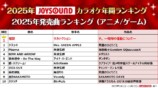 『2025年JOYSOUNDカラオケ年間ランキング』2025年発売曲ランキング（アニメ／ゲーム）