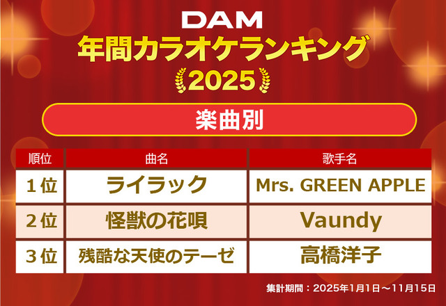通信カラオケDAM 年間カラオケランキング2025「楽曲別」