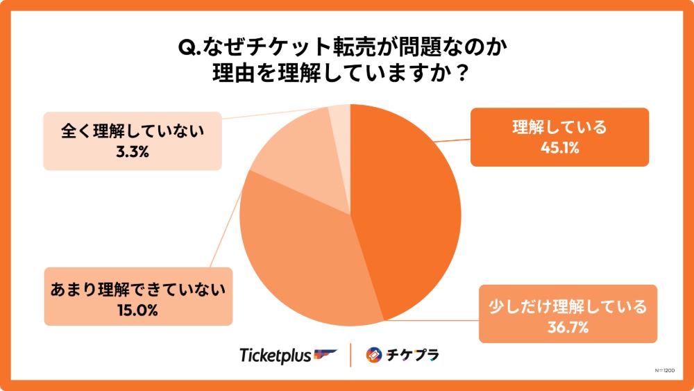 なぜチケット転売が問題なのか理由を理解していますか？