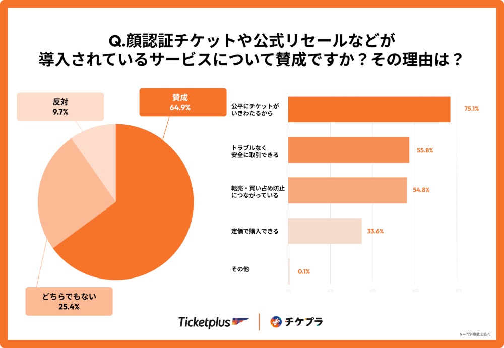 チケットの高額転売は法律で禁止されていることを知っていますか？