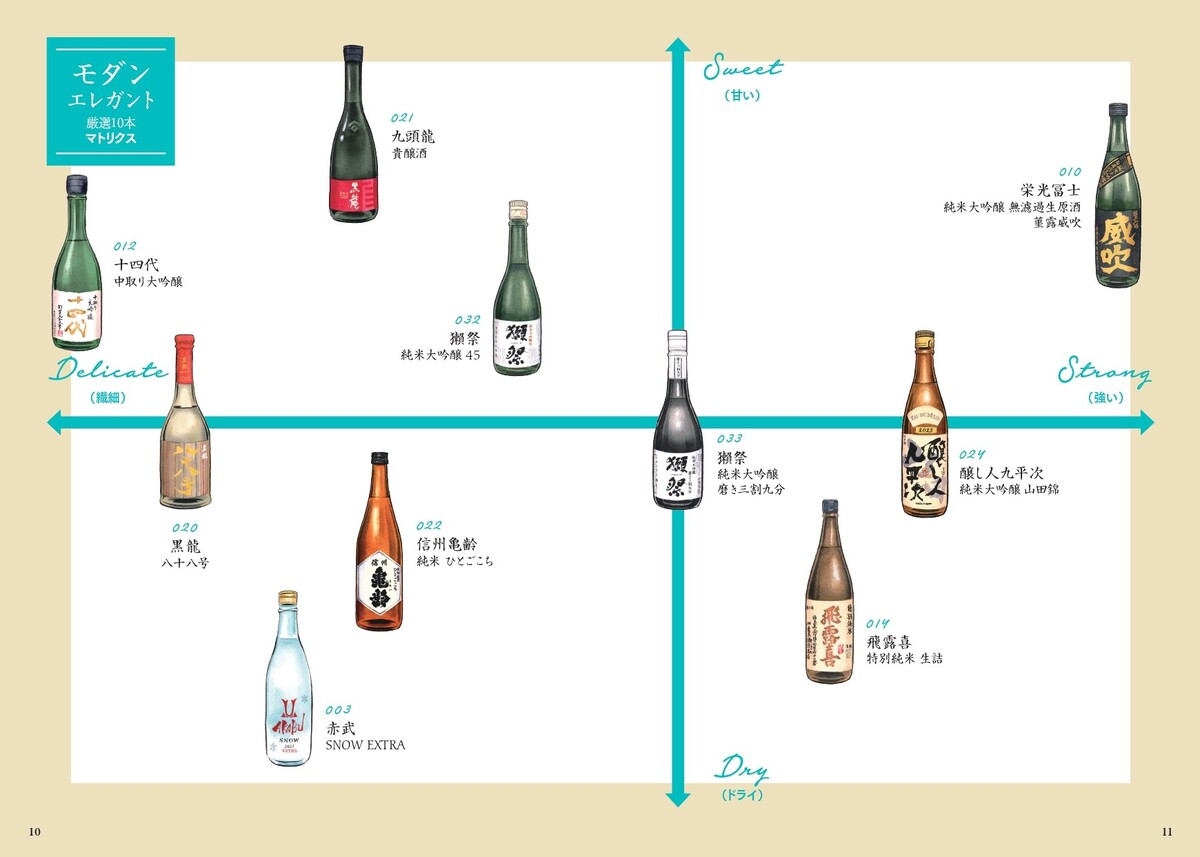 『世界一やさしい日本酒の味覚図鑑』発売の画像