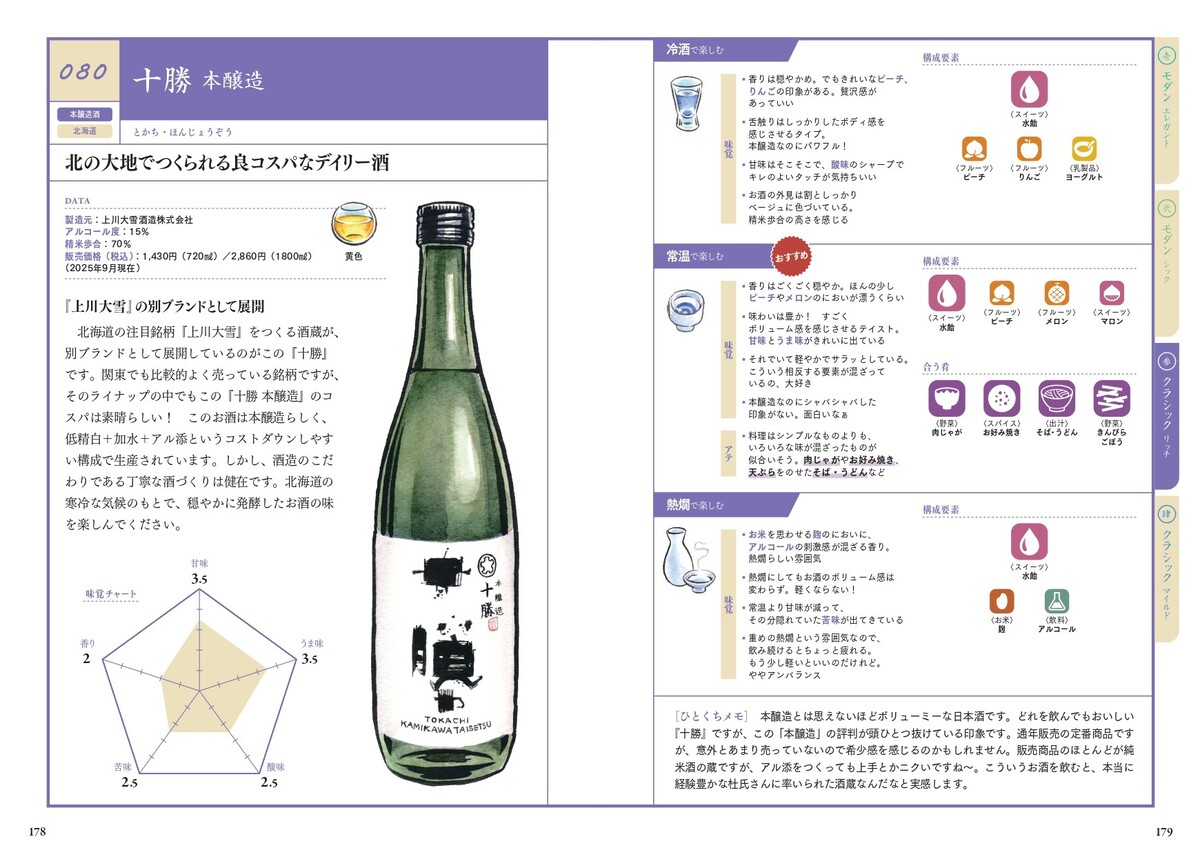 『世界一やさしい日本酒の味覚図鑑』発売の画像