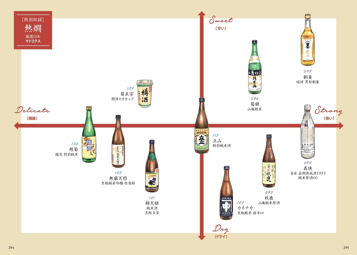 『世界一やさしい日本酒の味覚図鑑』発売の画像