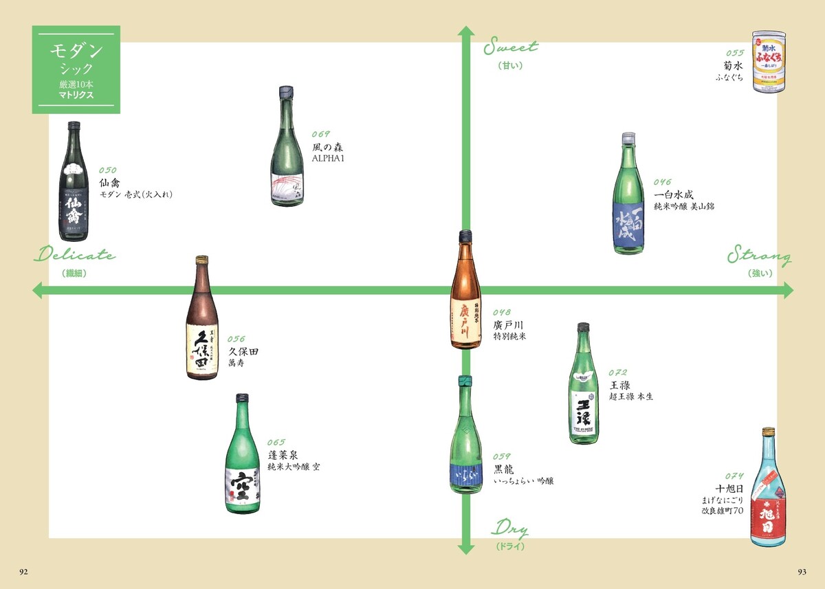 『世界一やさしい日本酒の味覚図鑑』発売の画像