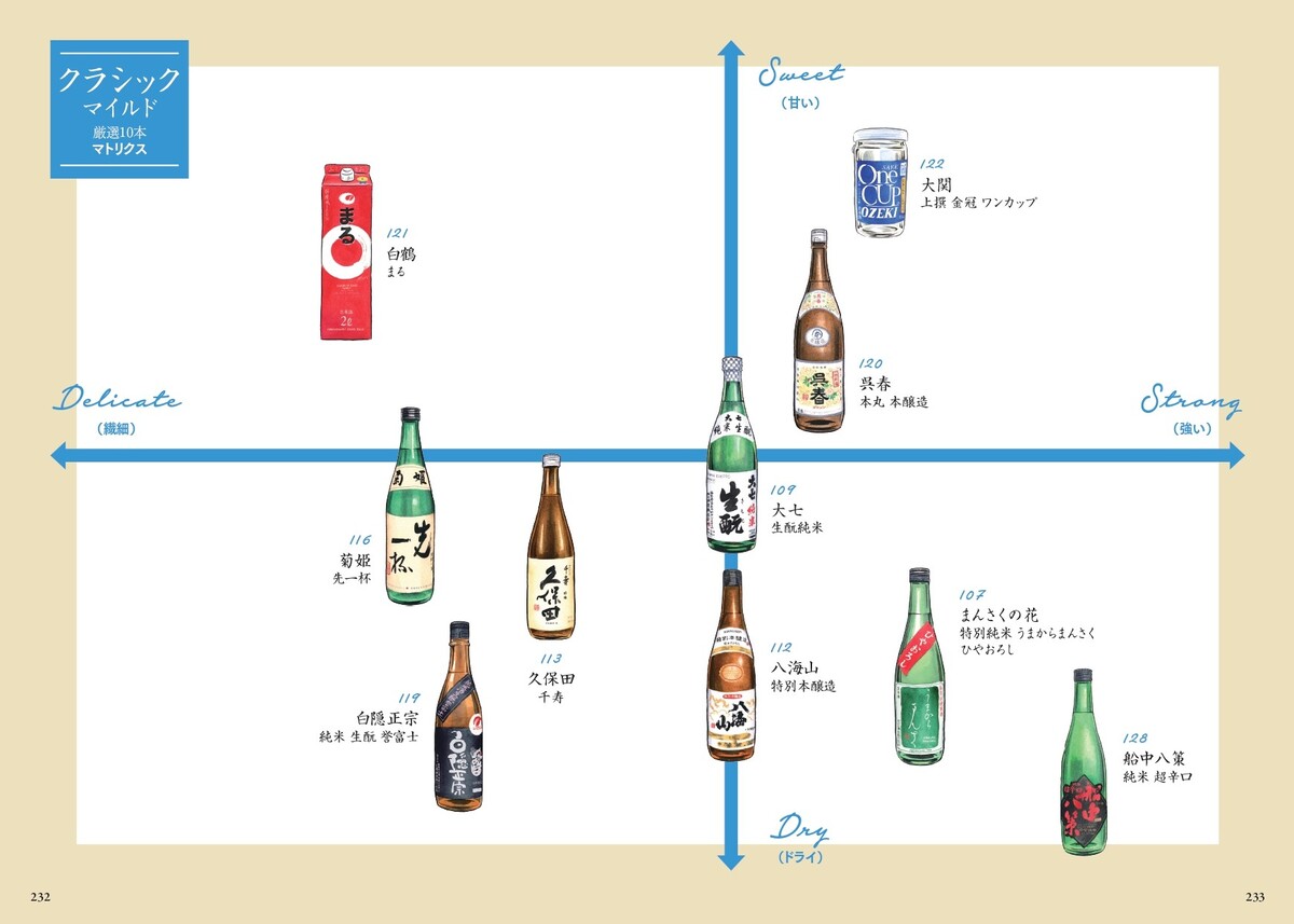 『世界一やさしい日本酒の味覚図鑑』発売の画像