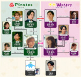 『50分間の恋人』場面写真＆新キャストの画像