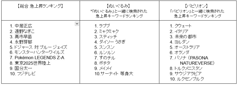 総合　ぬいぐるみ　パビリオン　ランキング