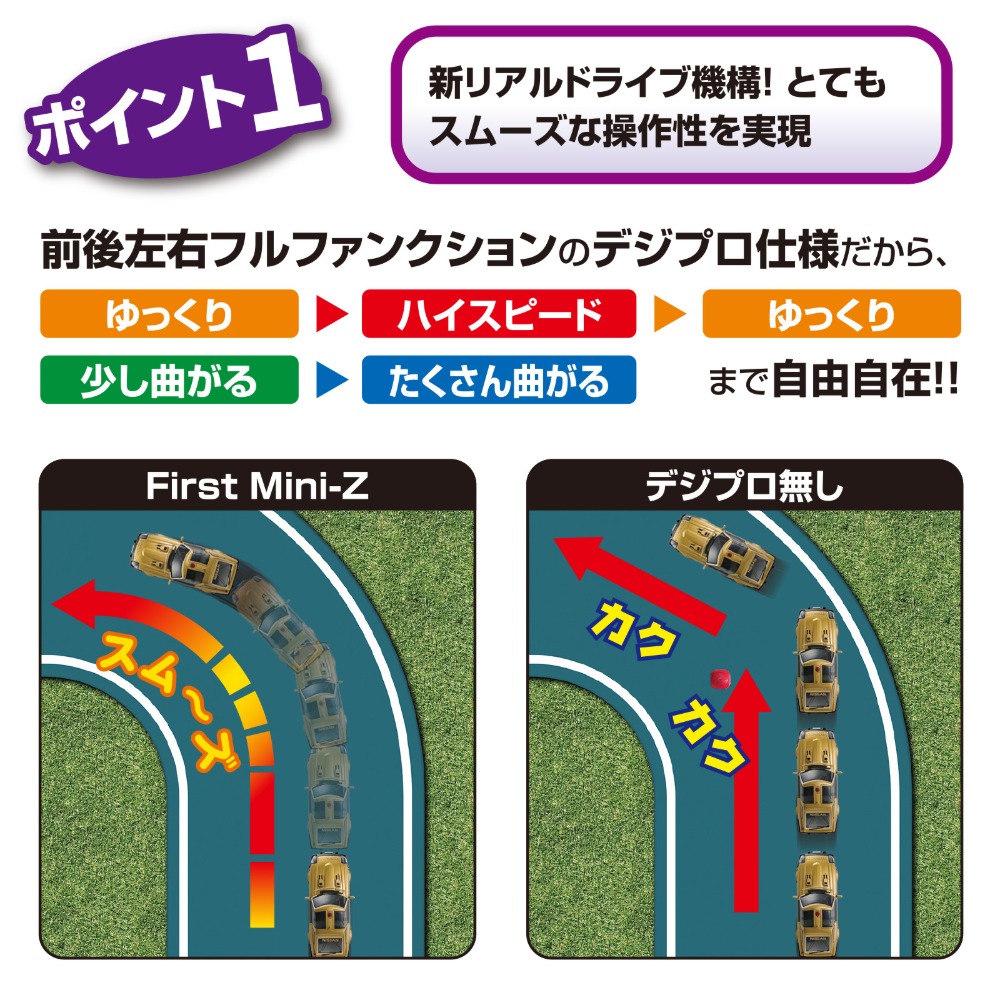 FIRST MINI-Z　ポイント1