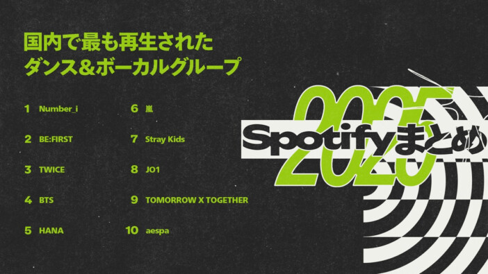 Spotify、2025年振り返る年間ランキング