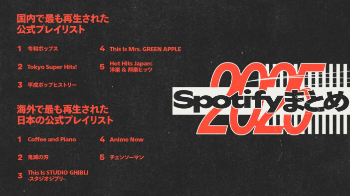 Spotify、2025年振り返る年間ランキング