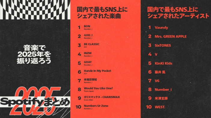 Spotify、2025年振り返る年間ランキング