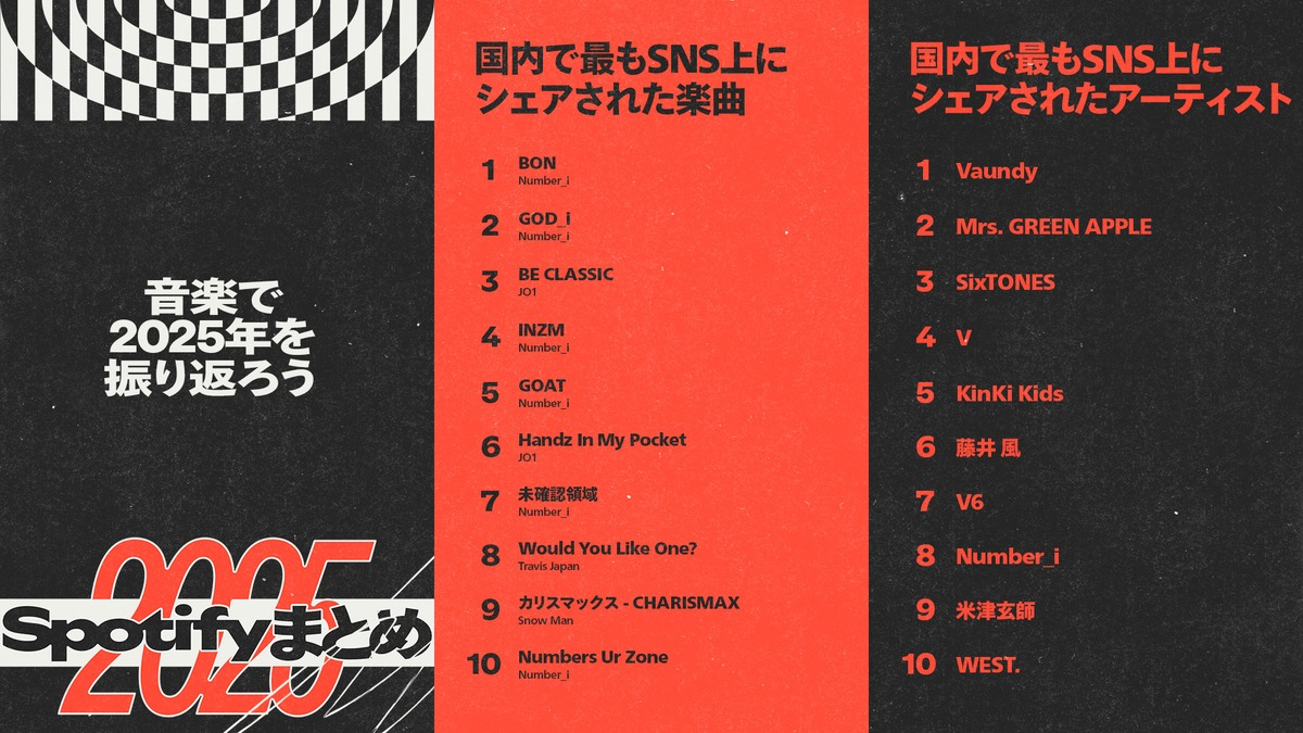 Spotify、2025年振り返る年間ランキングの画像
