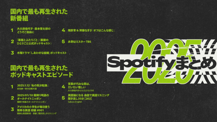Spotify、2025年振り返る年間ランキング