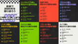 Spotify、2025年振り返る年間ランキングの画像