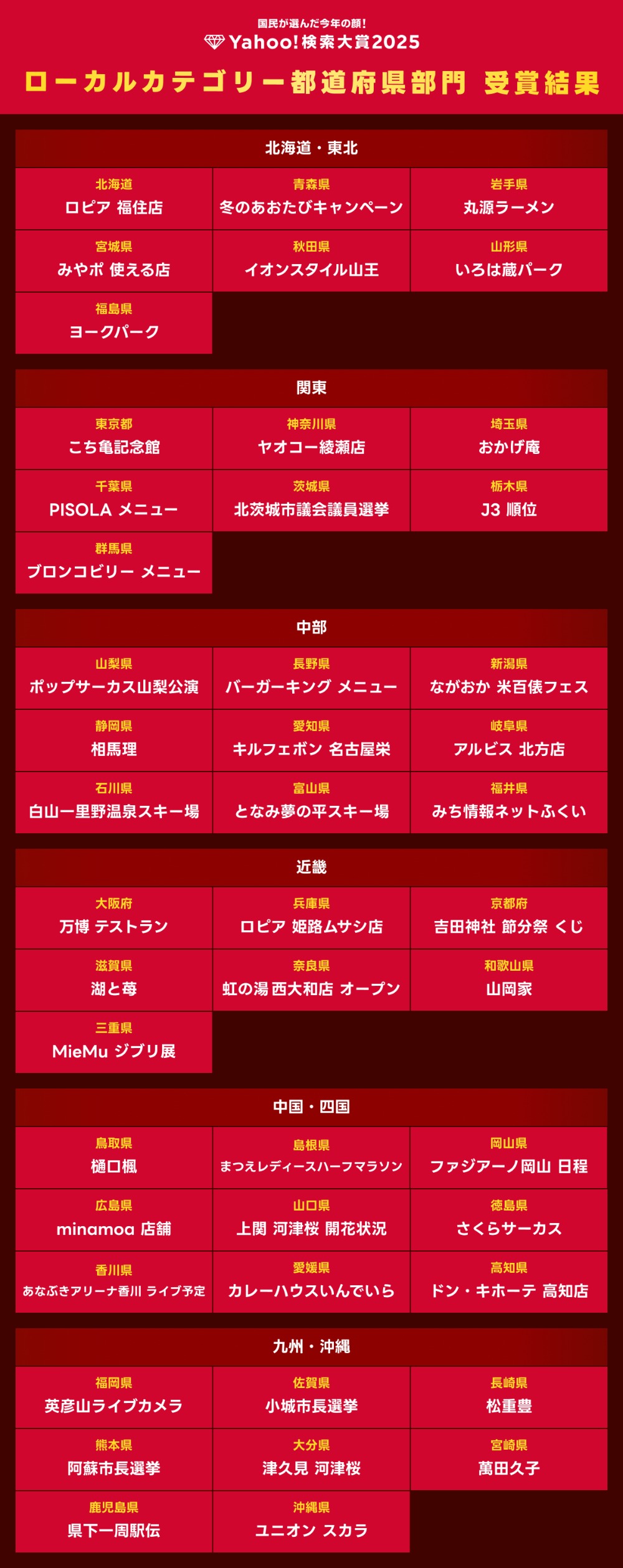 「Yahoo!検索大賞2025」 都道府県別