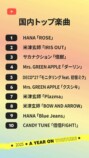 国内トップ楽曲