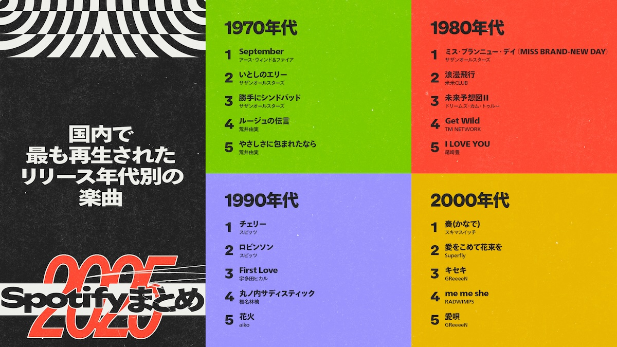 Spotify、2025年振り返る年間ランキングの画像