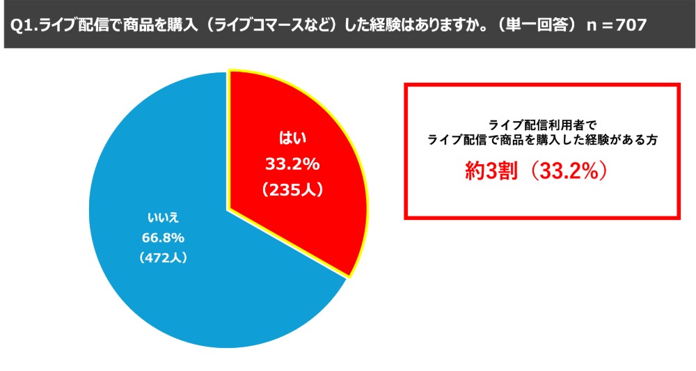 アンケート結果