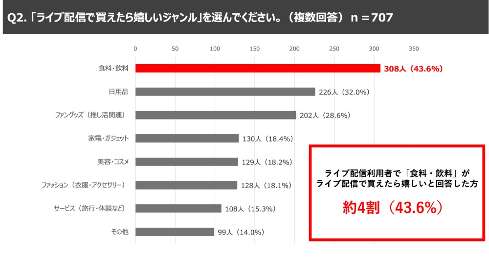 アンケート結果