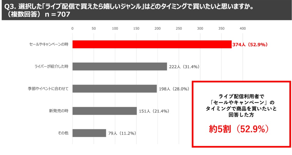 アンケート結果
