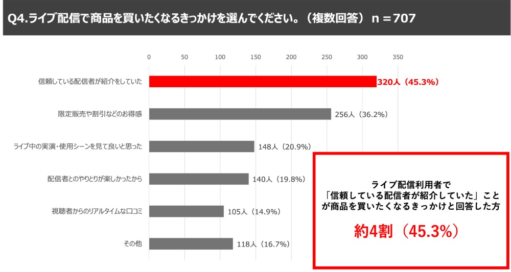 アンケート結果