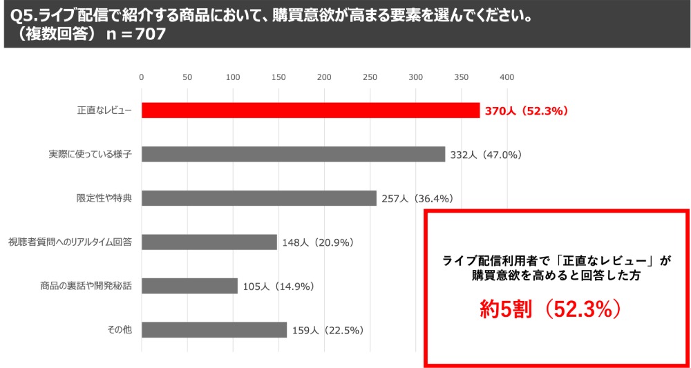 アンケート結果
