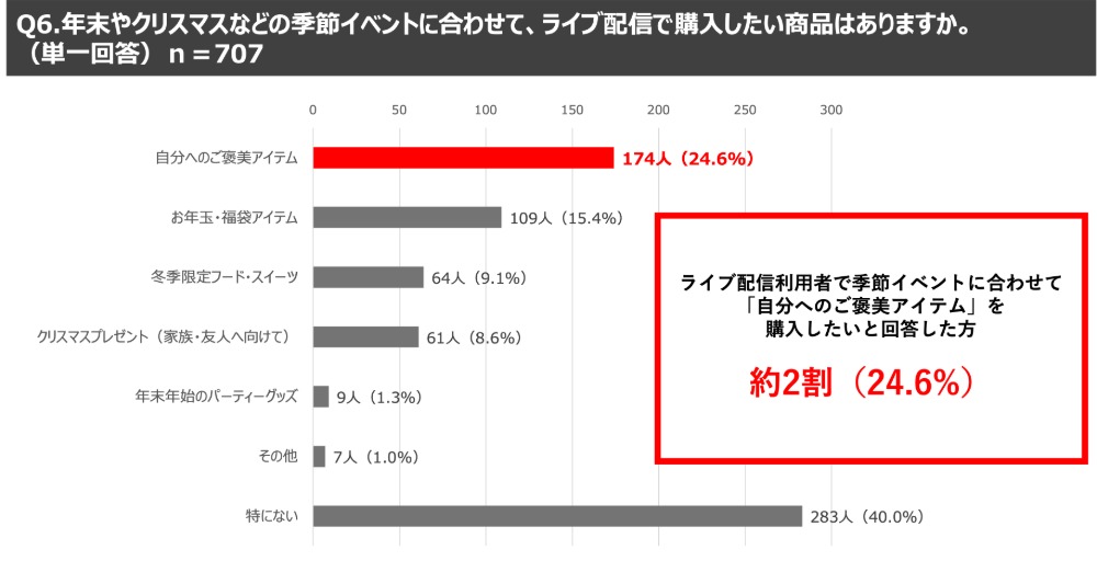 アンケート結果