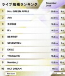 ライブ規模ランキング（2025年10月）1位〜10位
