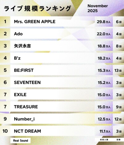 ライブ規模ランキングTOP30（2025年11月）