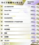 ライブ規模ランキング（2025年10月）11位〜20位