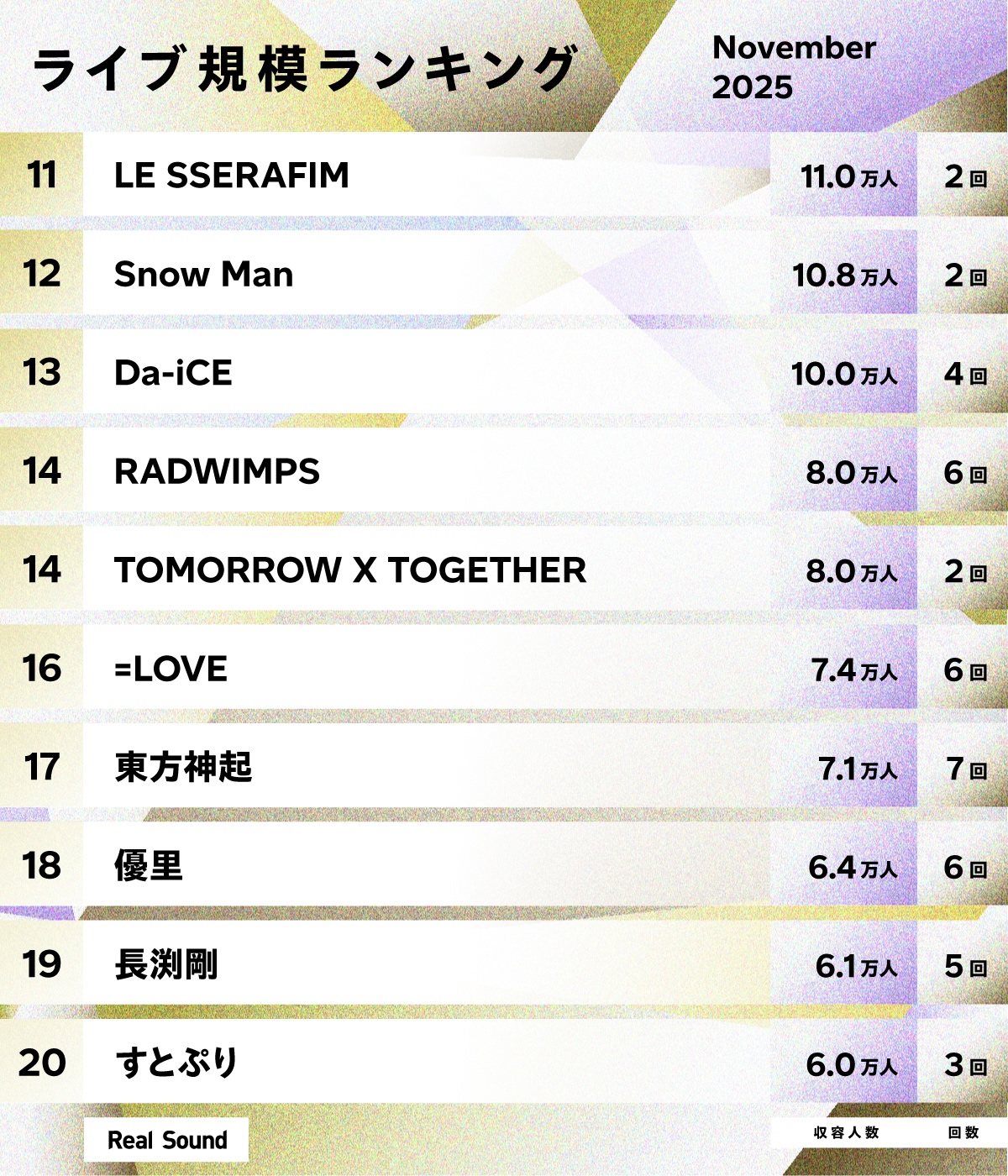 ライブ規模ランキング(2025年10月)11位〜20位