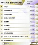 ライブ規模ランキングTOP30（2025年11月）の画像