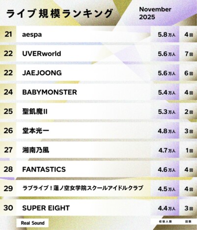 ライブ規模ランキングTOP30（2025年11月）